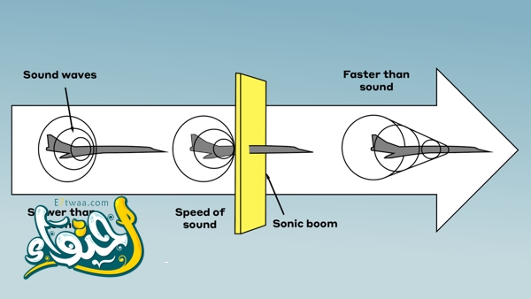 Breaking the sound barrier: How does it happen? And how dangerous is it?