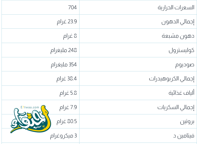 السعرات الحرارية والقيم الغذائية لالدجاج المشوي بالكيس للحصة الواحدة